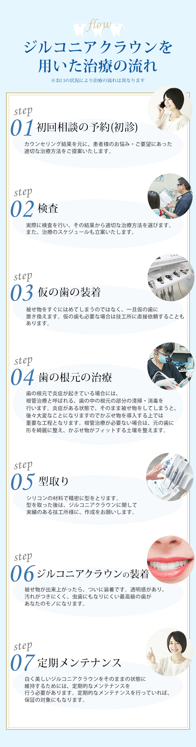 ジルコニアクラウンを用いた治療の流れ